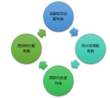 2021-2027年軟件外包行業(yè)市場(chǎng)調(diào)查及投資前景趨勢(shì)分析報(bào)告